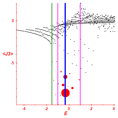 Peres lattice <J3>